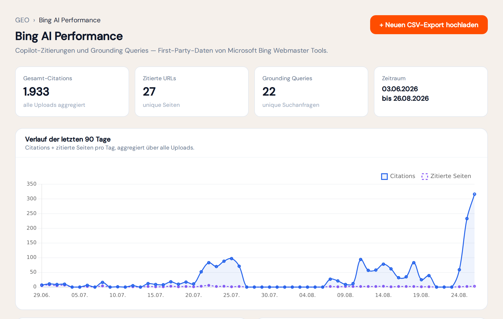 The Bing AI Performance area in Rankmio with total citations, cited URLs, grounding queries and the trend over the last 90 days